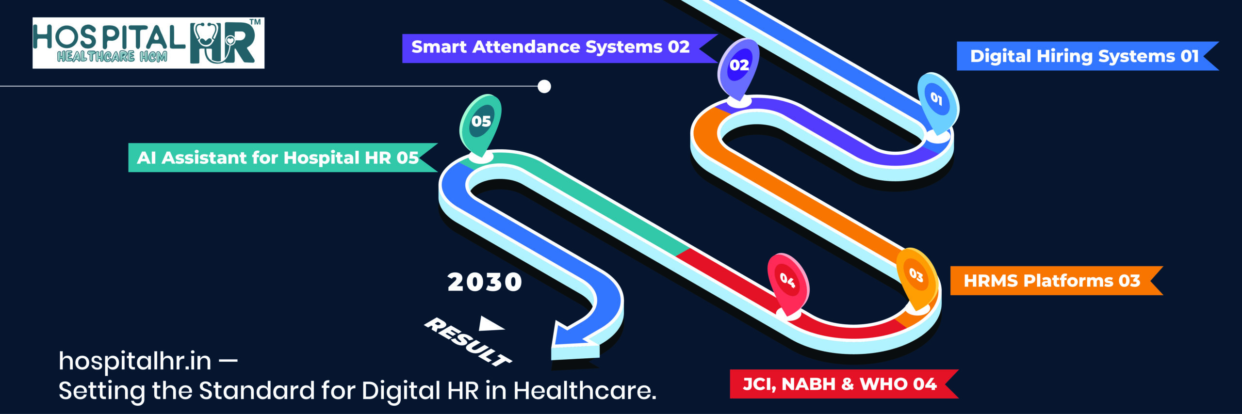 Hospital Hr | 2030